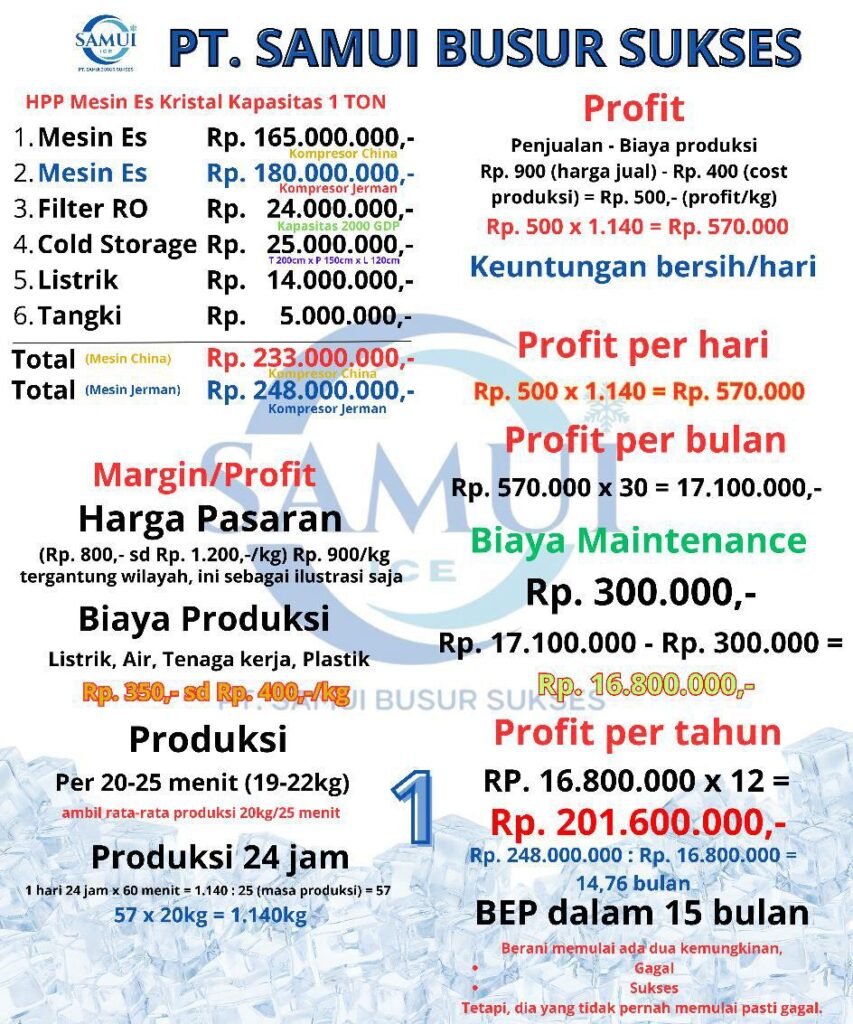 Simulasi Keuntungan Mesin Es SAMTECH 1