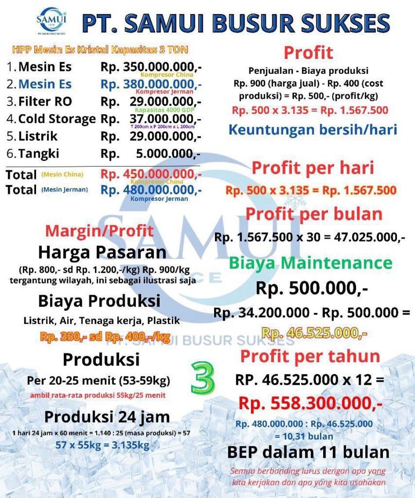 Simulasi Keuntungan Mesin Es SAMTECH 3