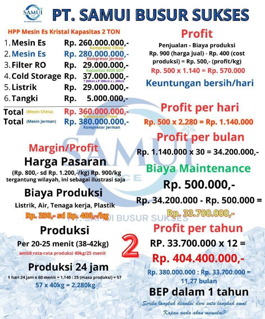Simulasi Keuntungan Mesin Es SAMTECH 2